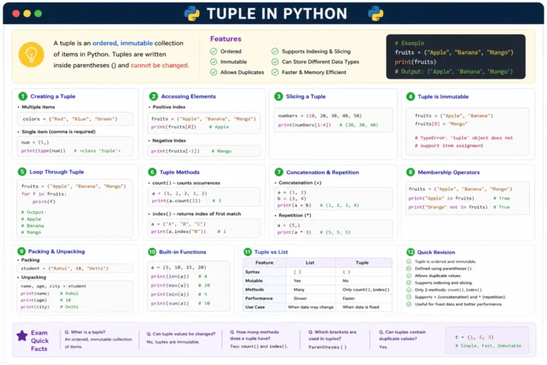 Tuple in Python